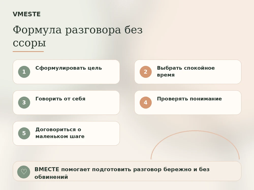 Формула разговора без ссоры