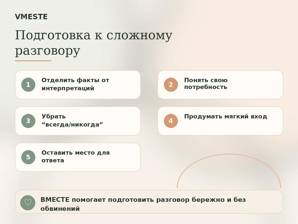 Подготовка к сложному разговору