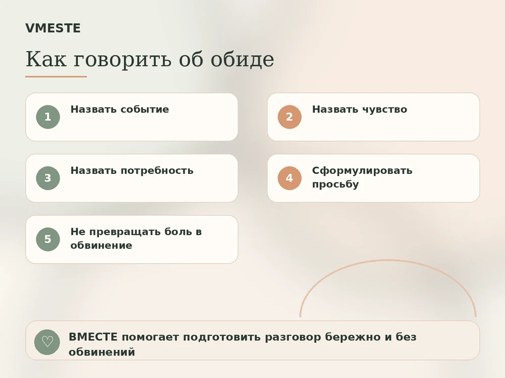 Как говорить об обиде