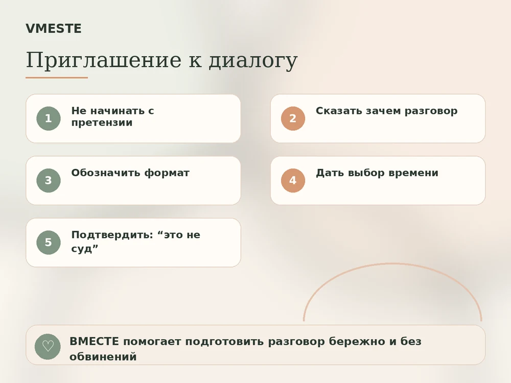 Приглашение к диалогу