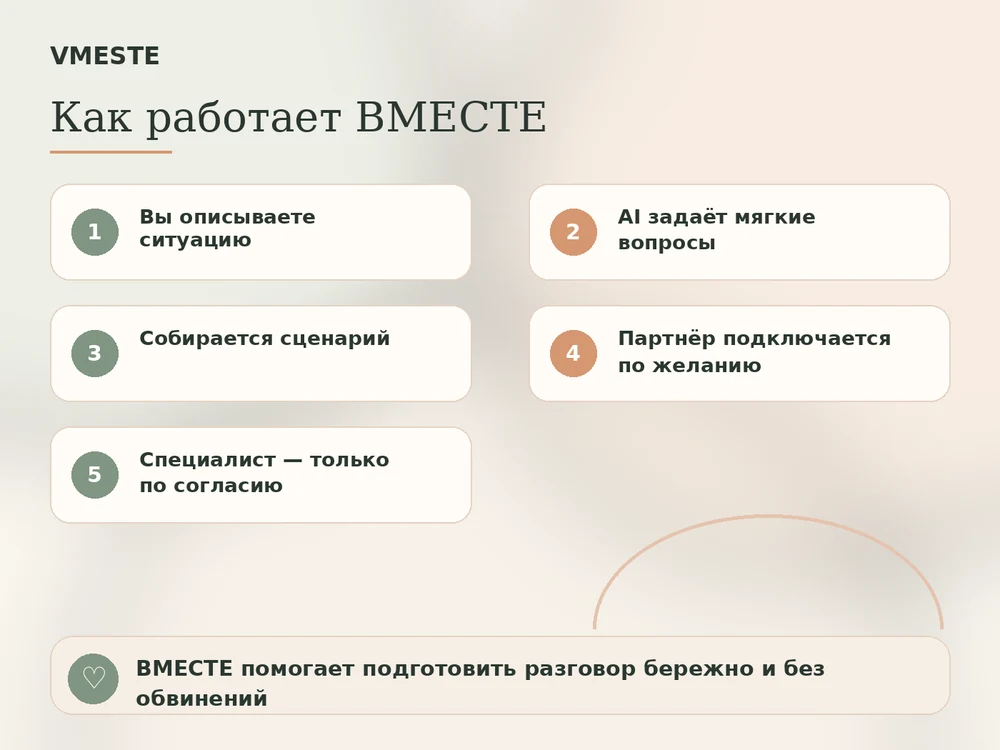 Как работает ВМЕСТЕ